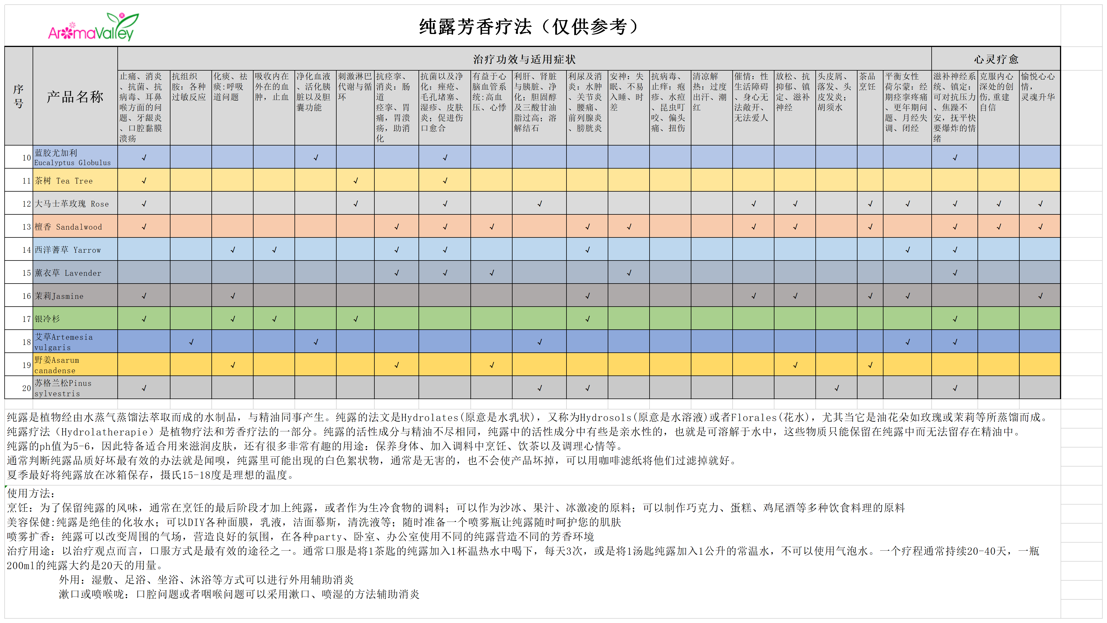 純露用法合集.png